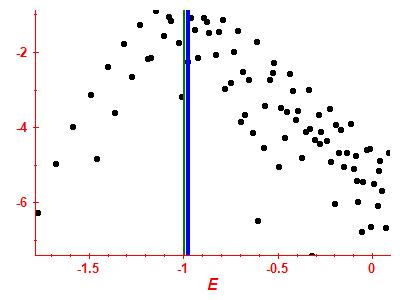 Strength function log